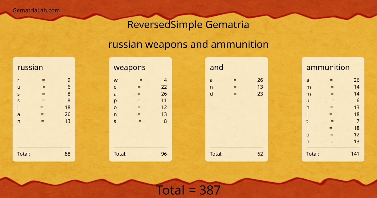 russian weapons and ammunition in reversedSimple Gematria